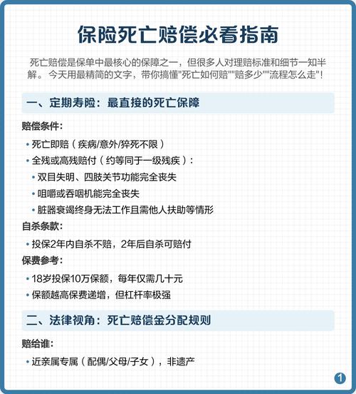 人寿保险自杀条款责任判定参考图