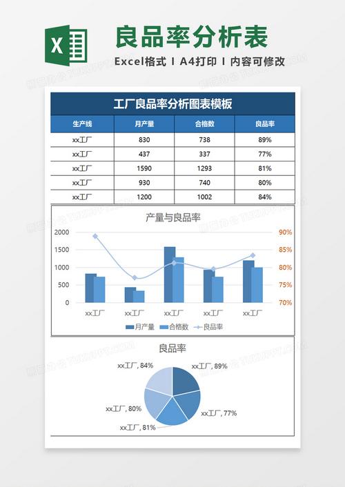 工厂良率数据欺骗分析图表