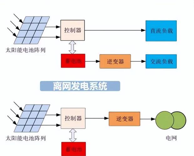太阳能光伏发电系统结构示意图