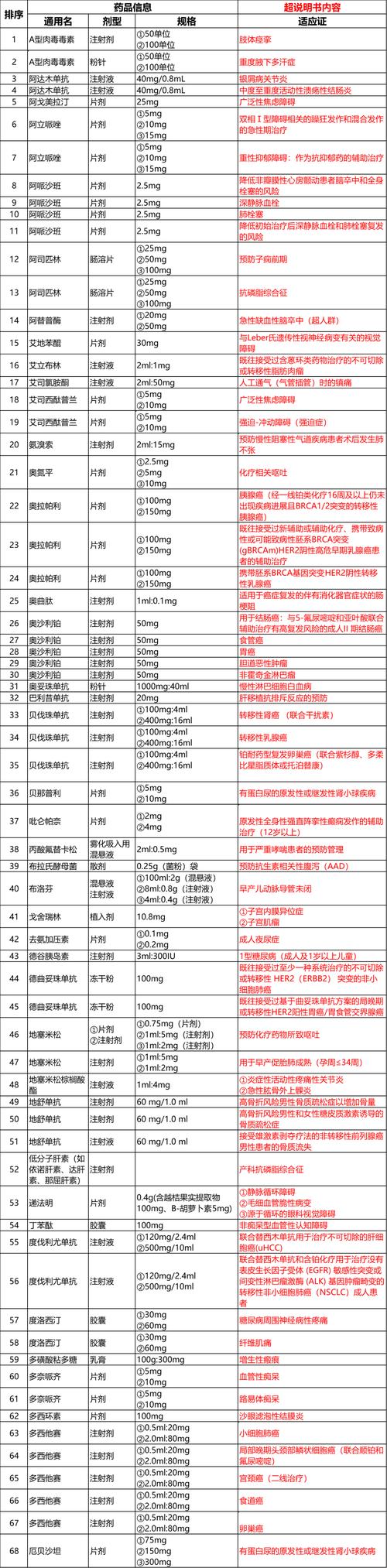 普通人想查药品在不在目录,动动手指就能搞定