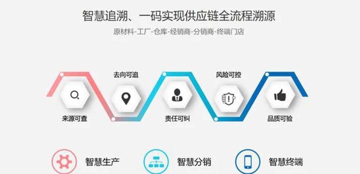 标签背后的数据:从资产管理到产品追溯