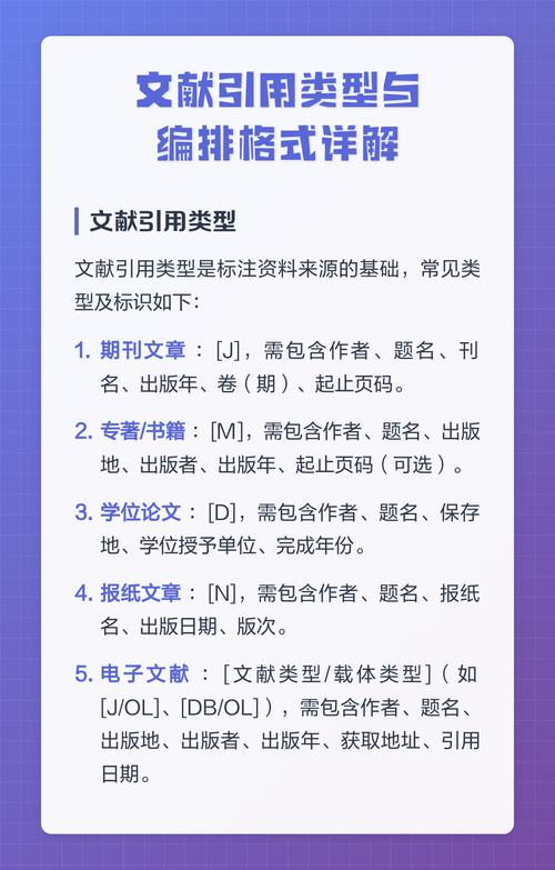 学术写作引用来源分类对照表
