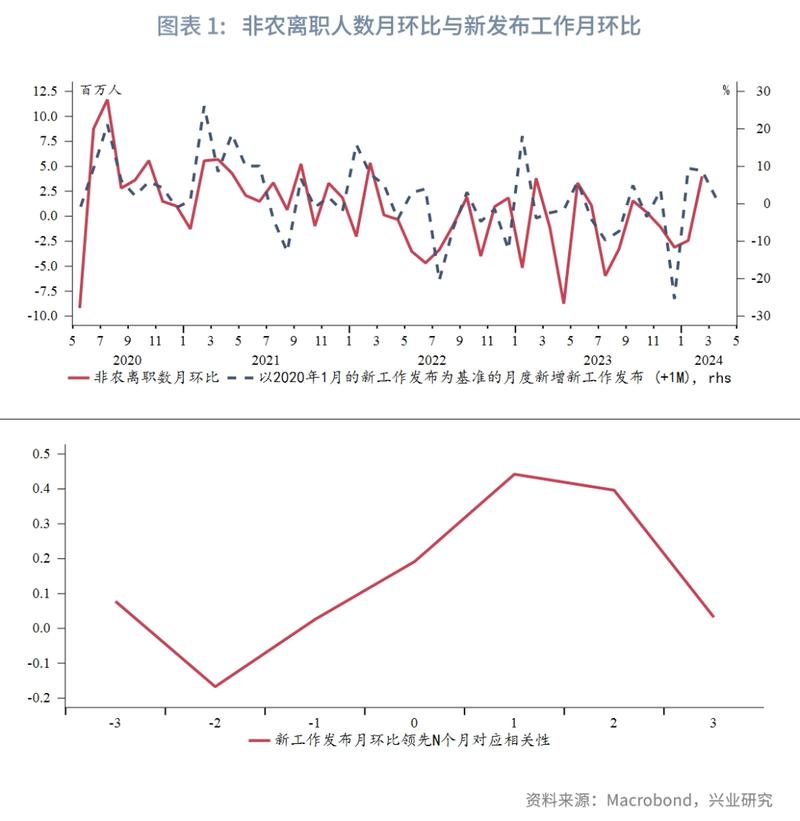 劳动力市场技能需求变化趋势图