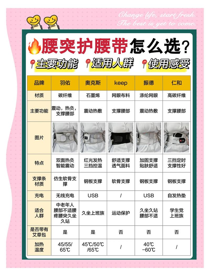常见不同类型护腰用品对比图