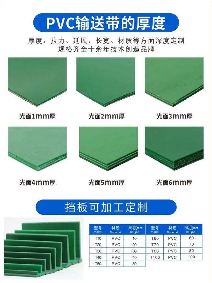 耐磨输送带覆盖胶厚度对比图