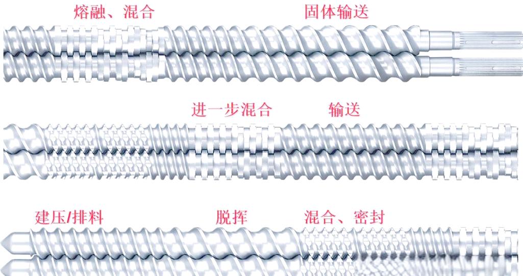 工业挤出机双螺杆结构特写，展示螺杆元件组合