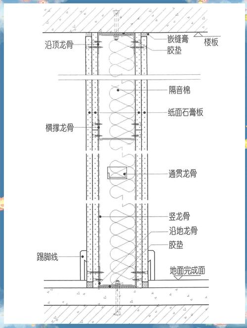 室内墙体隔音龙骨结构图