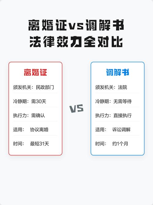 离婚调解书和判决书的法律效力对比图