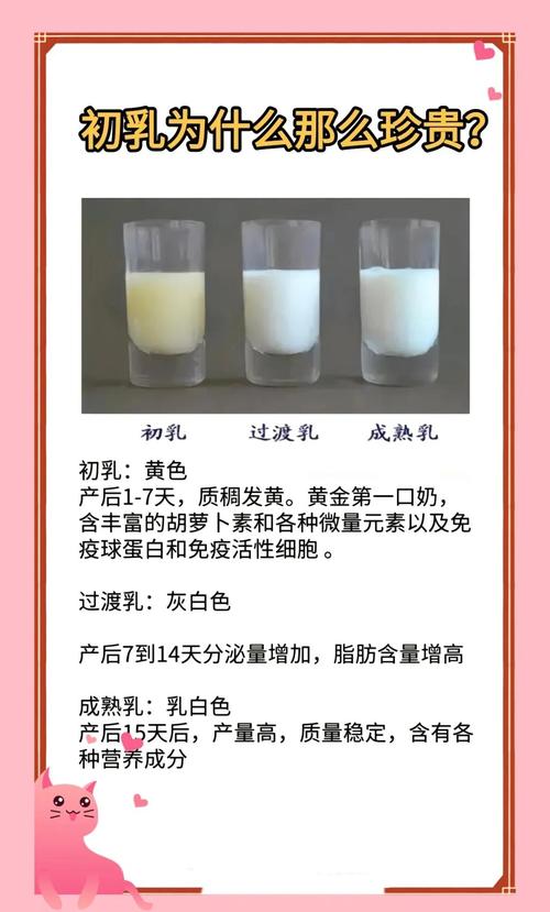 母乳喂养初乳颜色对比图