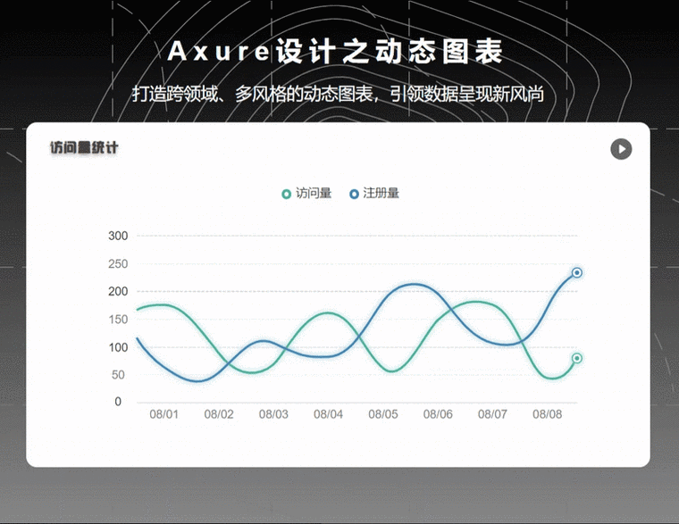 大模型推理动态batch调度延迟对比曲线图