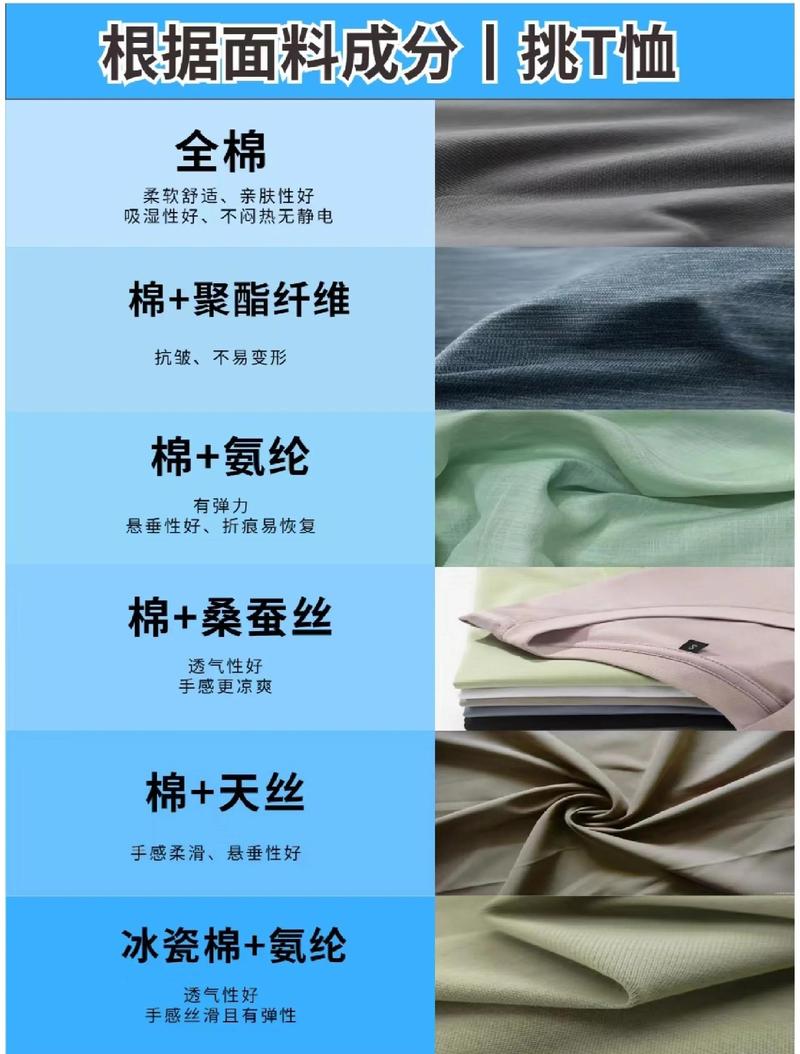日常贴身衣物不同面料对比图