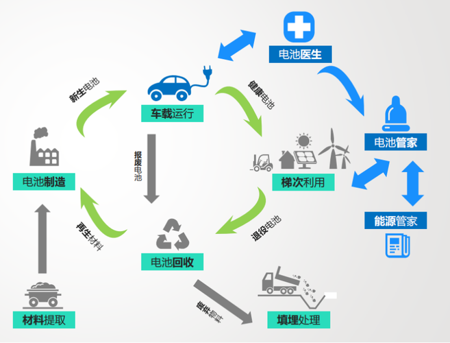 新能源电池全生命周期ESG评估流程图