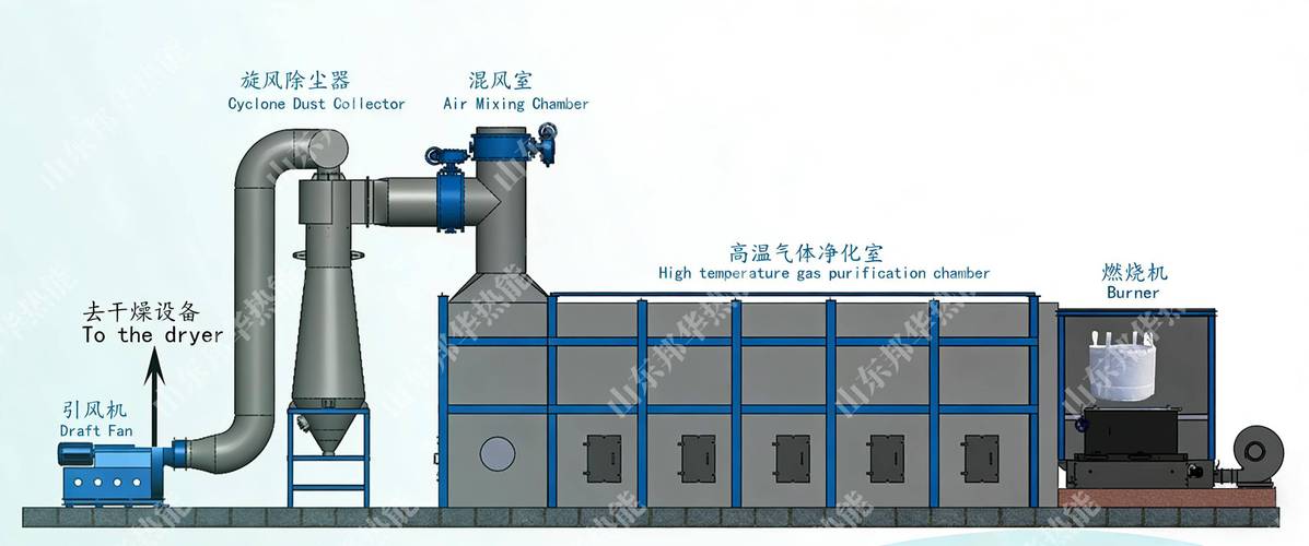 工业热风循环干燥炉内部风道结构剖面图