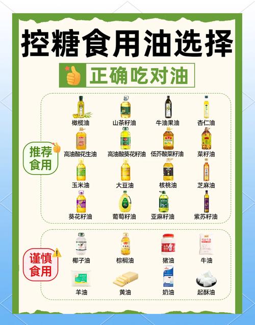 日常吃油的几个实用小提醒