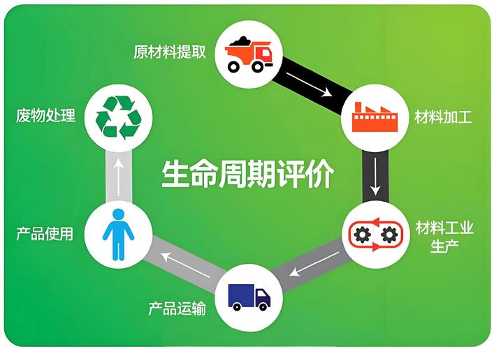 2024年的新变化:中小工厂也玩得起工业全生命周期评价