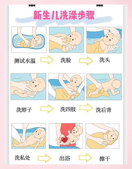 婴儿洗澡水温测试正确操作示意图