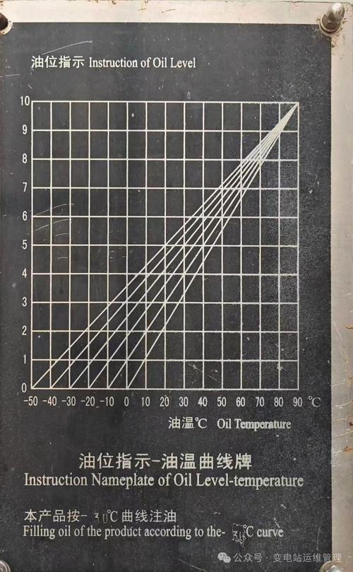 变压器油日常运维的几个核心要点
