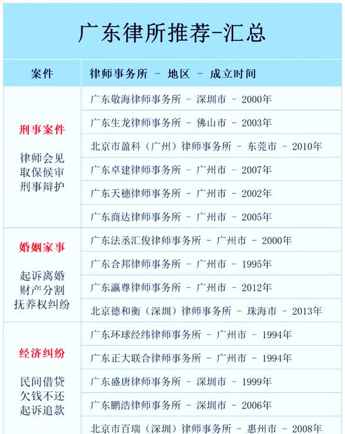 各推荐律所核心信息解析