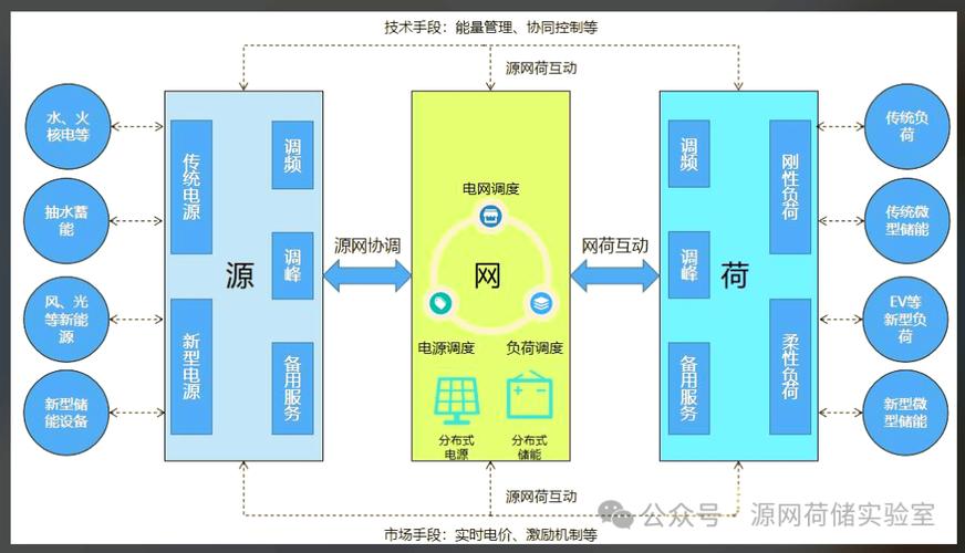 制造企业源网荷储一体化工业能源调度架构示意图
