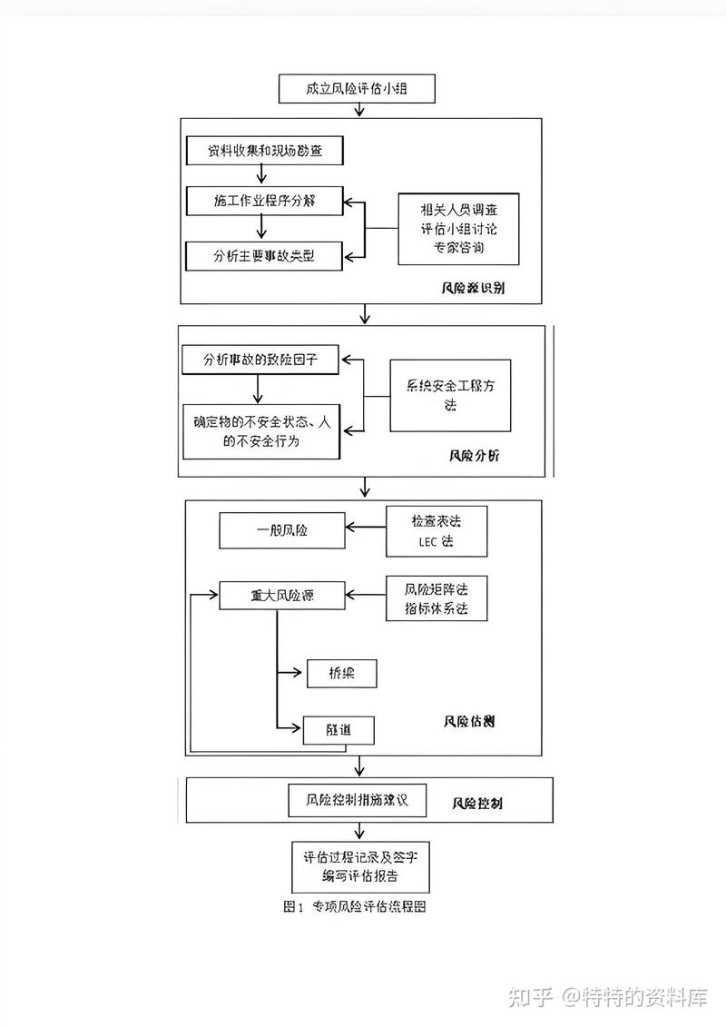 离婚个人资产风险评估流程示意图