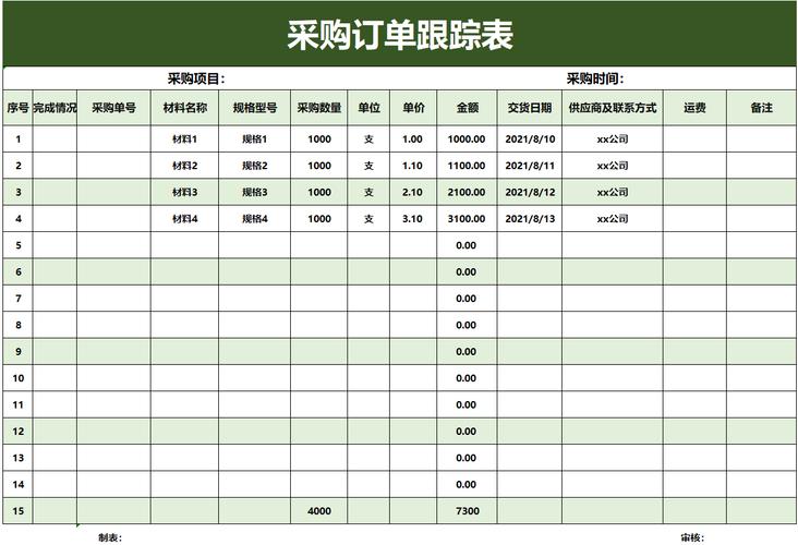 垂直细分领域工业电商平台终端采购需求列表