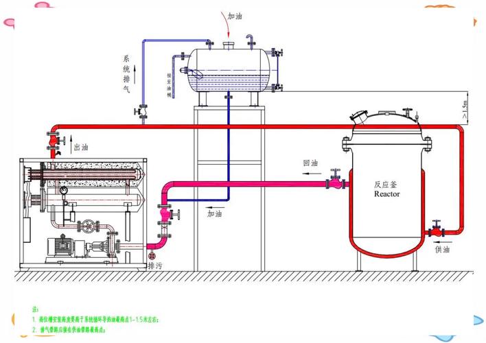 导热油系统膨胀槽排气管路布置示意图