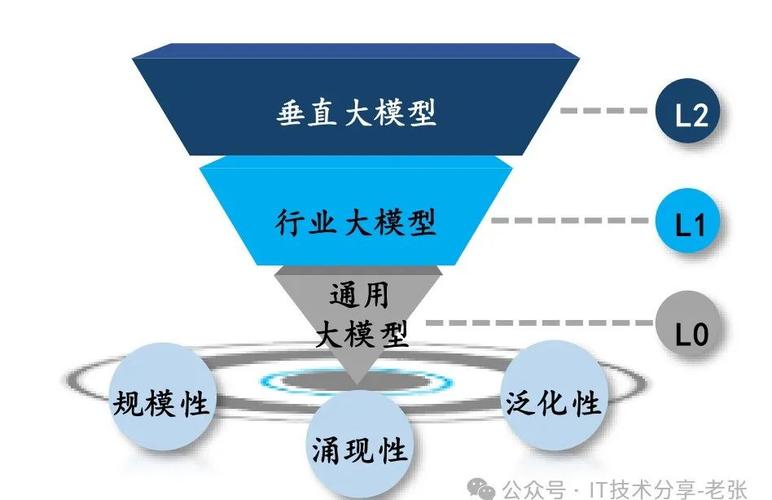大模型落地prompt可复用资产分类图
