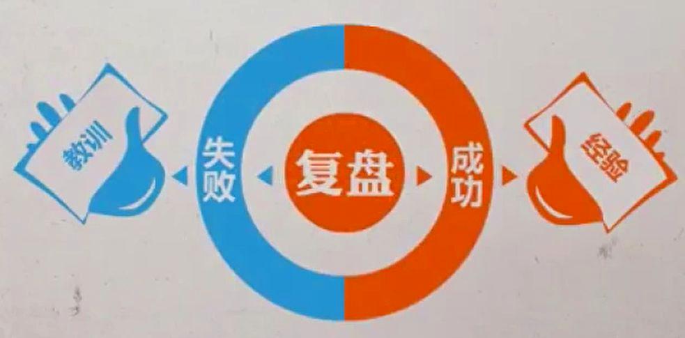 复盘改对了,成本比你想的低得多