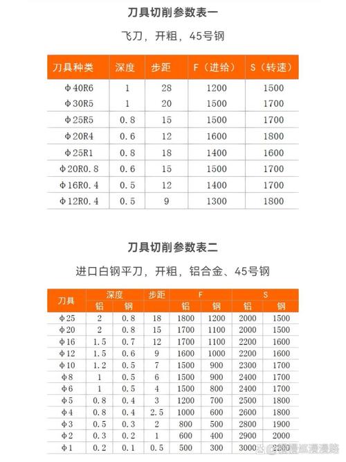 切削参数这东西，胆子要大，心要细