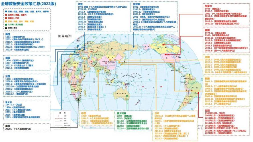 全球地理位置数据合规监管要求分布图