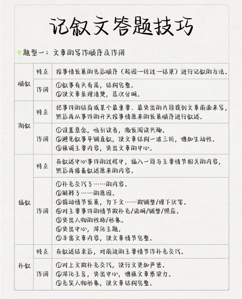 中考记叙文阅读答题卡示例