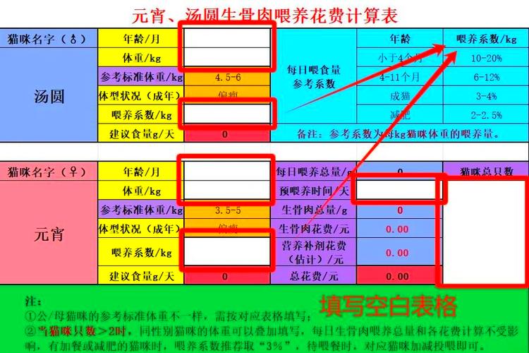 生骨肉喂养标准配比拆解示意图