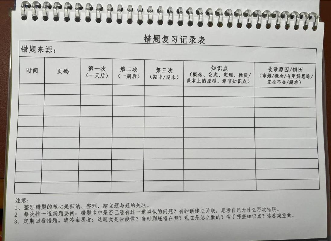 高中生学业探索方向试错记录表