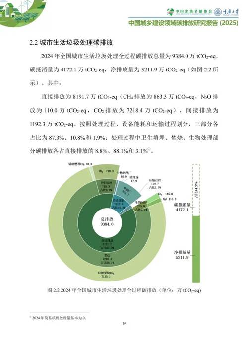 可持续发展报告核心碳排放数据明细页