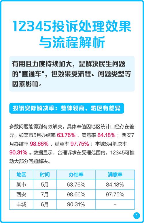 12345市民热线举报文物损毁操作指南图