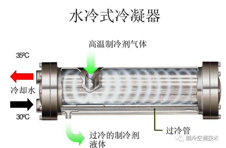 水冷冷水机壳管式冷凝器内部结构细节