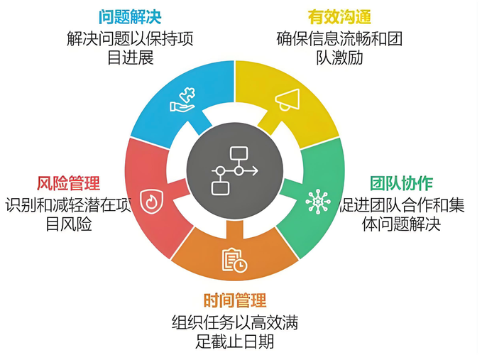 能落地的协同,都是小步快跑改出来的