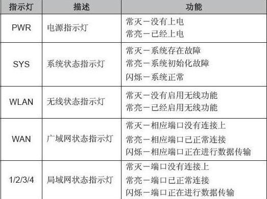 未来三到五年：光进电退，还有多少坑要填