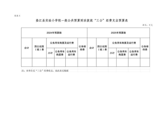 转行财务安全垫计算表