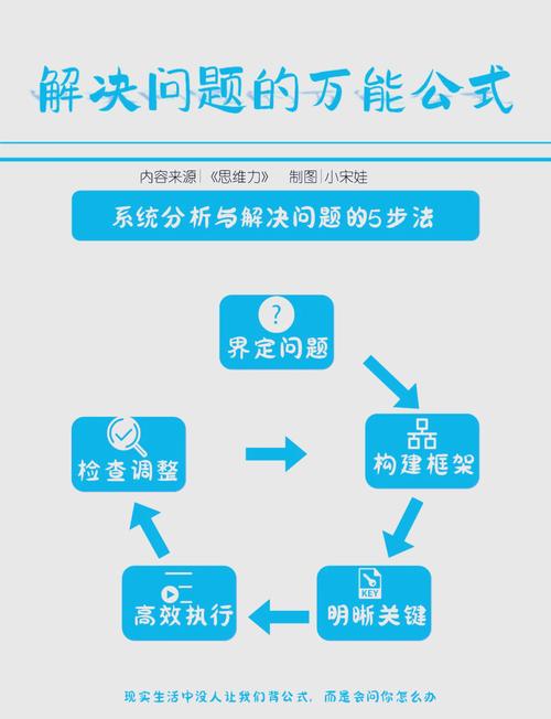 碰到相关问题，三个低成本应对步骤