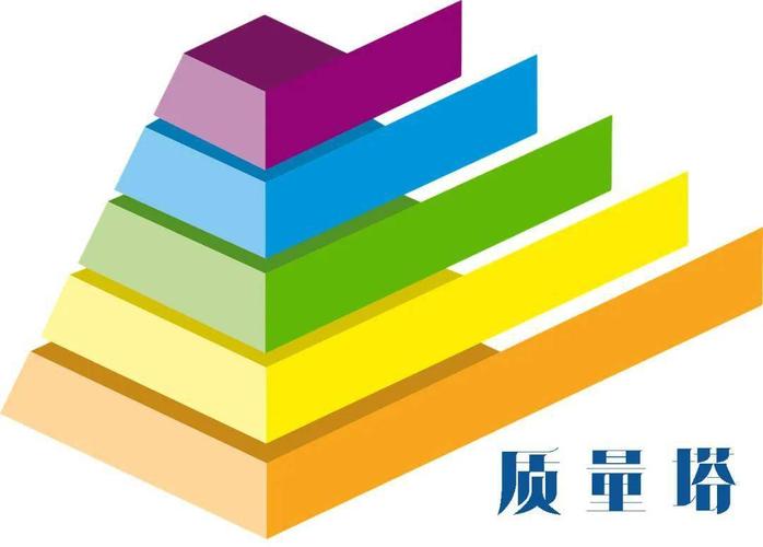 数字化时代的QFD：不再是一张静态的纸