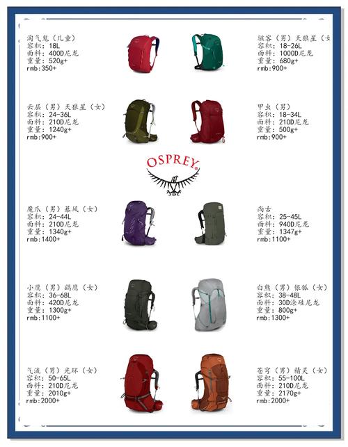 不同容量登山背包对应登山场景对比图