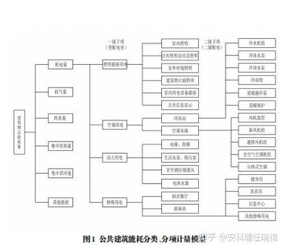 2024年工业能耗分项计量的新玩法