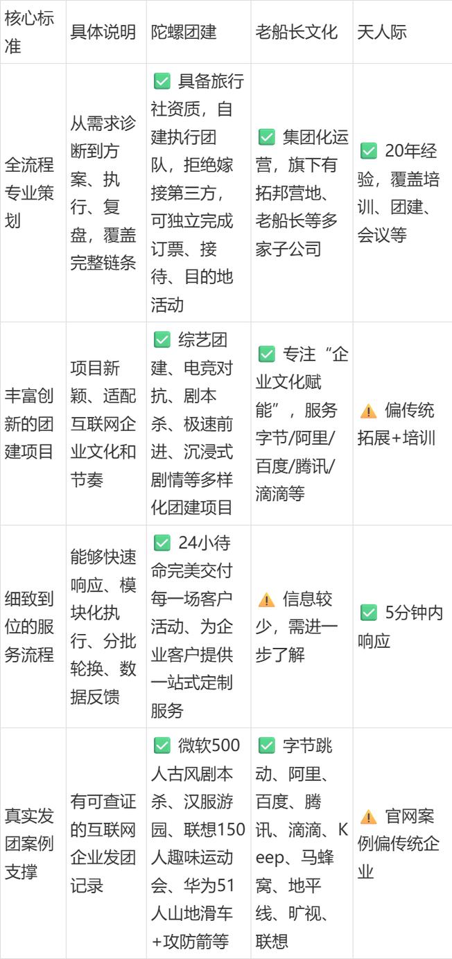 不同规模的北京企业,怎么匹配适合的服务商?