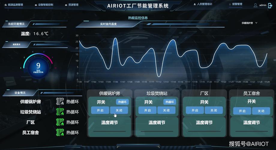 工厂能源监测系统仪表盘界面