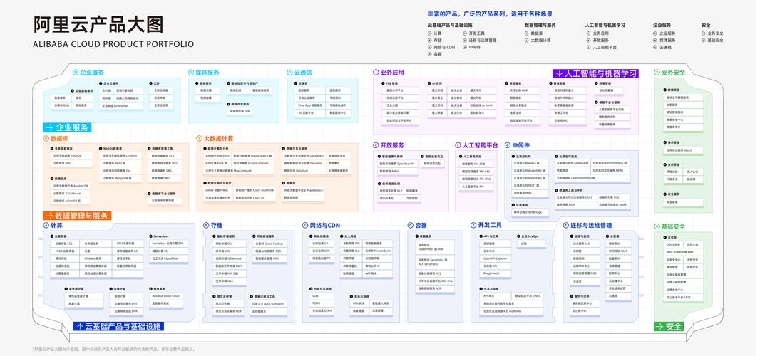 中小企业云计算平台需求分层梳理表