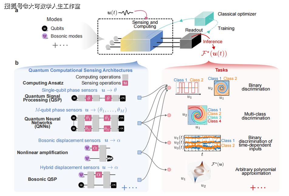 量子计算逻辑量子比特纠错路线图