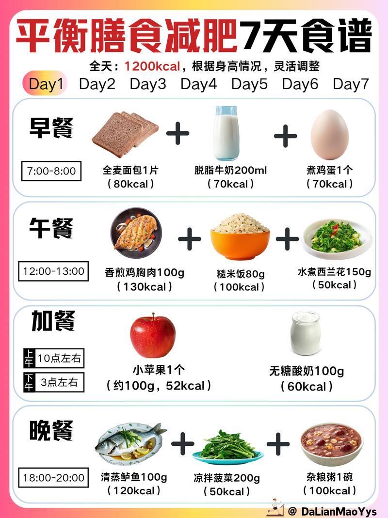 瘦子增肌饮食比例示意图