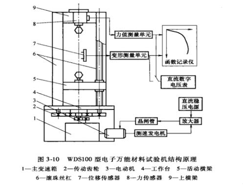 工厂车间拉力试验机成品装配图