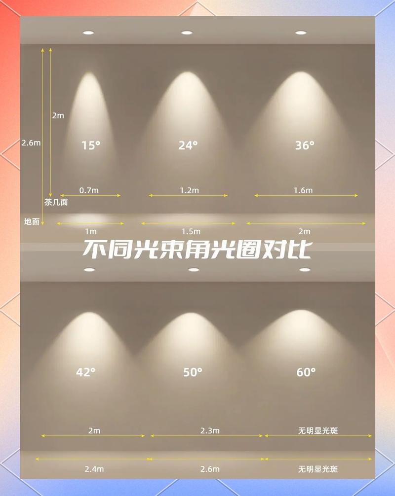 工业车间不同光束角LED灯配光对比示意图